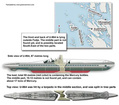 diagram of where u864 was hit by torpedo